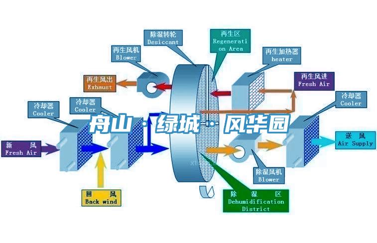 舟山·綠城·風（fēng）華園（yuán）