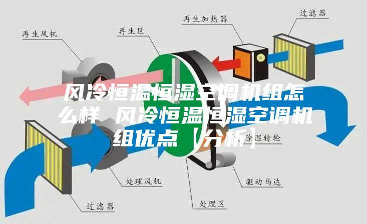 風冷恒溫恒濕空調機組怎（zěn）麽樣 風冷恒溫恒濕空調機組優點【分析】