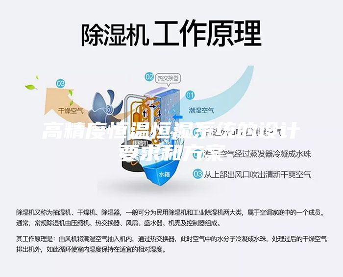 高精度恒溫恒濕係（xì）統的設計要求（qiú）和方案