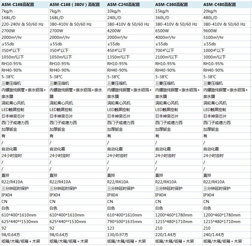 高配置工業除濕機參數（shù）