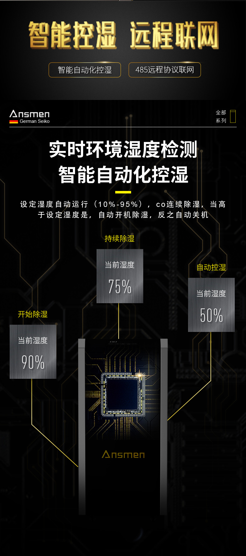 高（gāo）性能款工業除濕機14